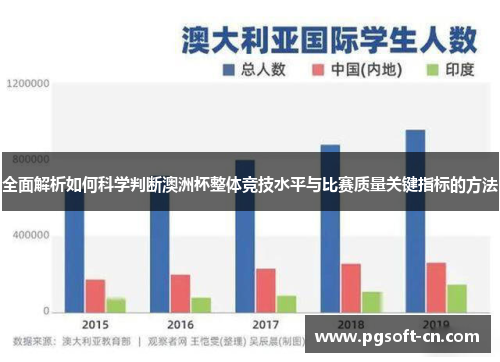 全面解析如何科学判断澳洲杯整体竞技水平与比赛质量关键指标的方法 全面解析如何科学判断澳洲杯整体竞技水平与比赛质量关键指标的方法