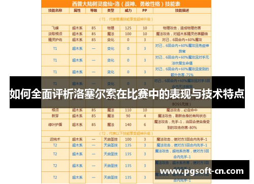如何全面评析洛塞尔索在比赛中的表现与技术特点